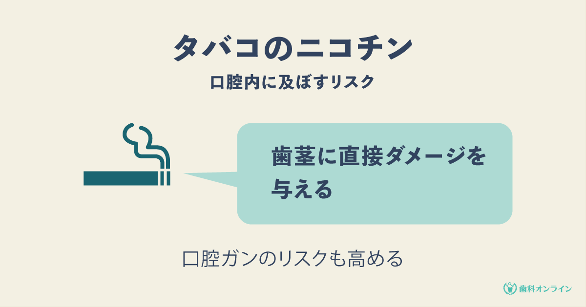 歯科医監修 歯周病を予防するならタバコを辞めたほうがいい理由 歯科オンライン